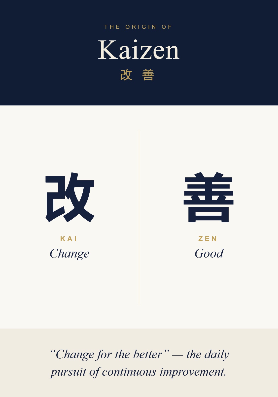 Kaizen